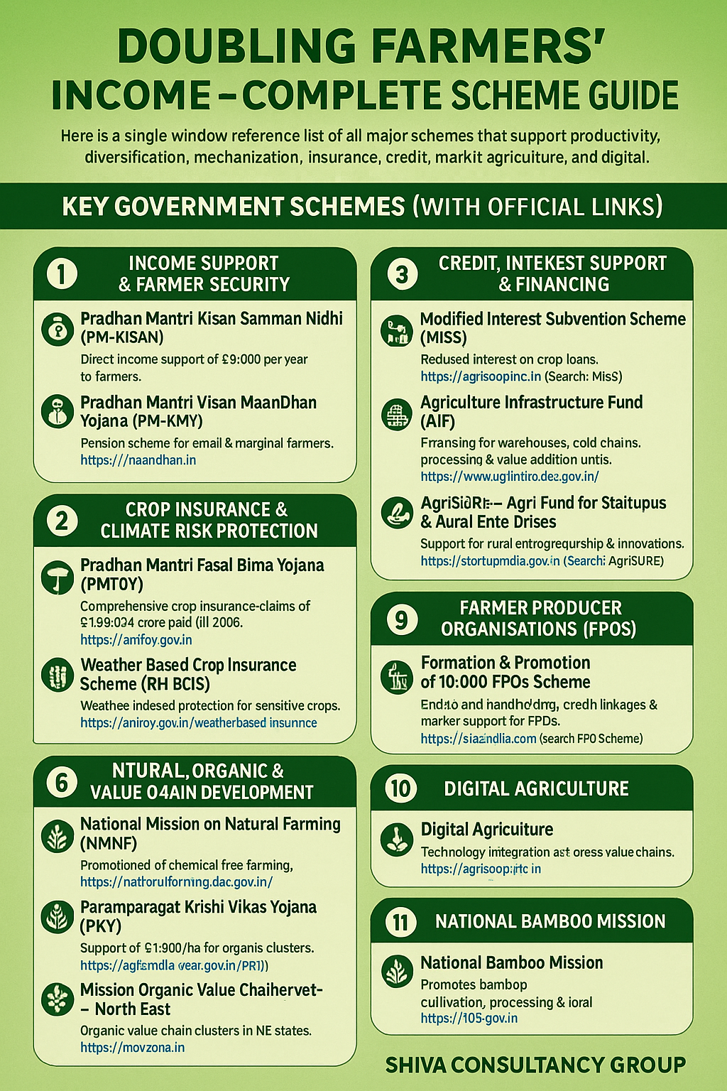 Government Scheme Advisory