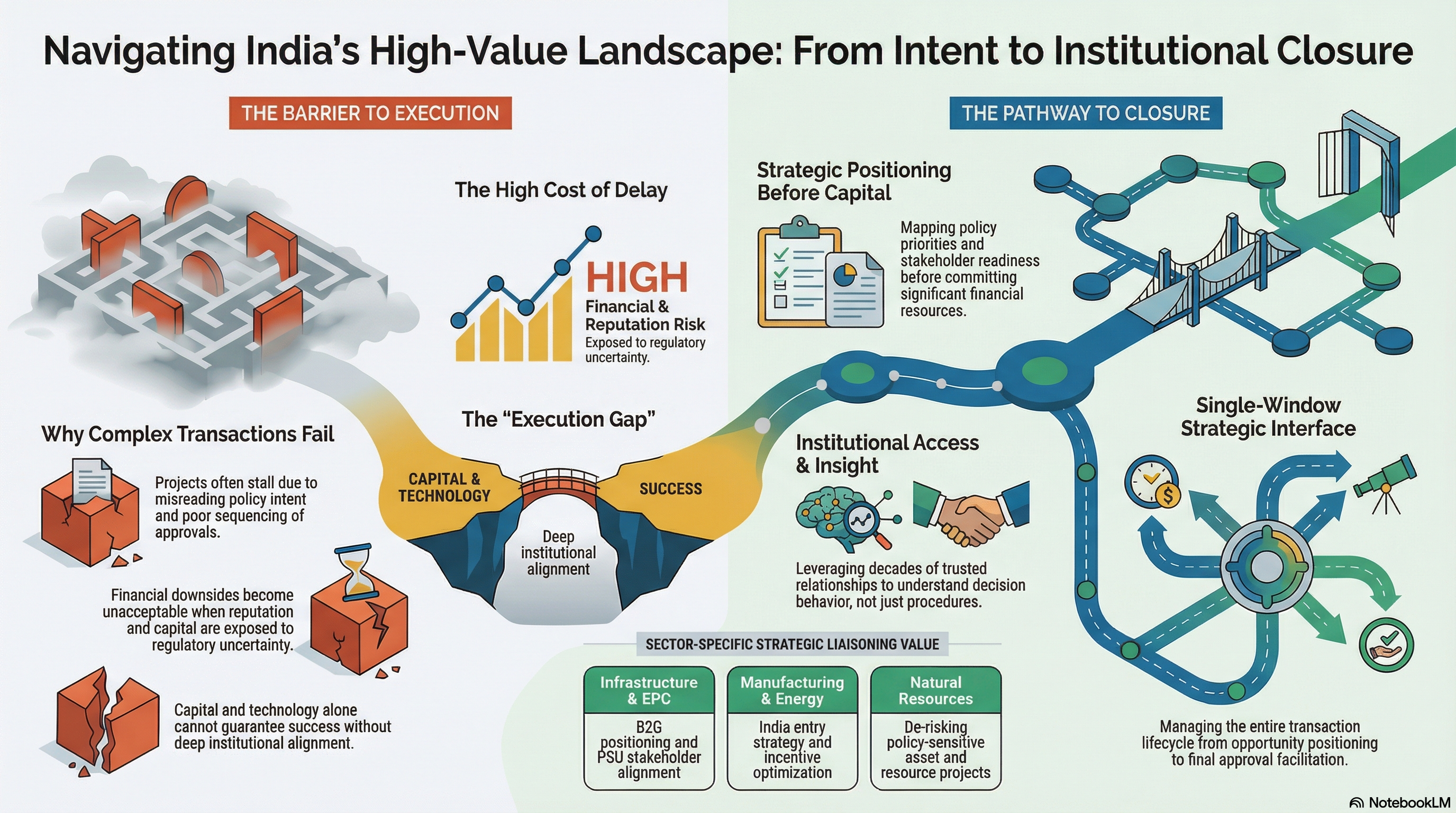 Institutional Business Services